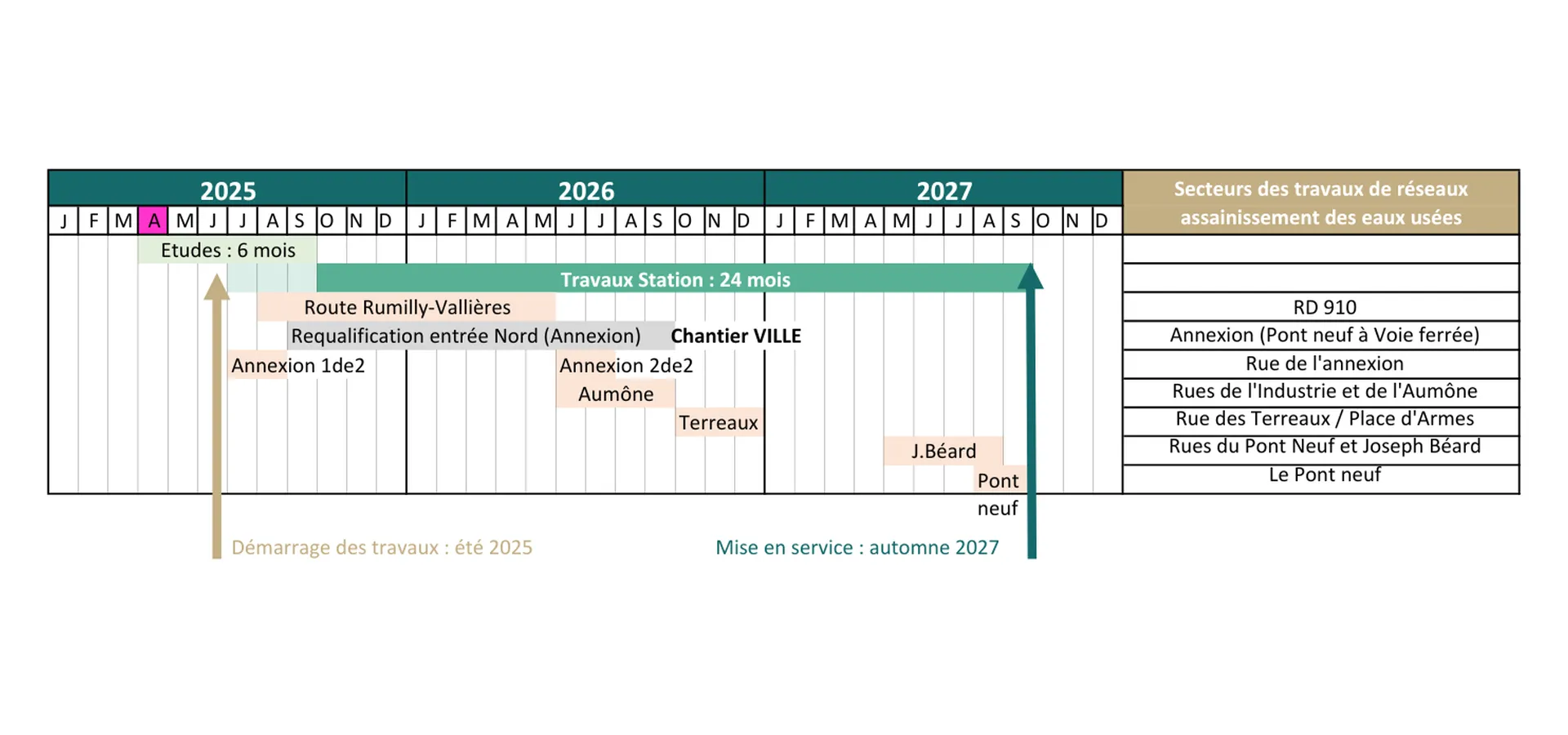 Planning simplifié par secteur (1).pdf (1)